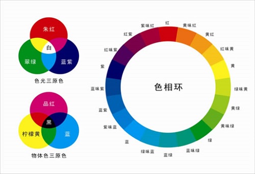 什么是熒光增白劑?熒光增白劑有哪些用處？