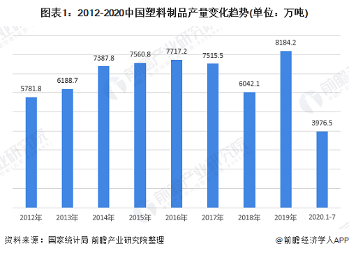 塑膠制品產(chǎn)量變化趨勢.png