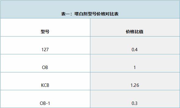 熒光增白劑127優(yōu)缺點分析